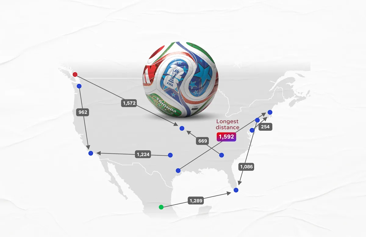 The World Cup travel grind is real. We mapped longest distances for teams in knockouts