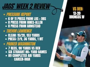 Key stats, takeaways from Jaguars’ Week 2 loss