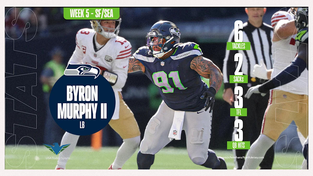 Despite the loss, Seahawks DT Byron Murphy II had an exceptional game
